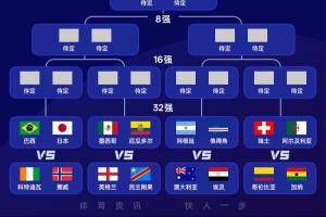 实时科特迪瓦vs挪威比分预测_实时科特迪瓦vs挪威比分预测高清无广告_实时科特迪瓦vs挪威比分预测流畅直播入口