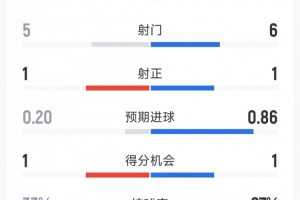 最新西班牙vs奥地利比赛回放_最新西班牙vs奥地利比赛回放免费高清直播_最新西班牙vs奥地利比赛回放在线观看入口