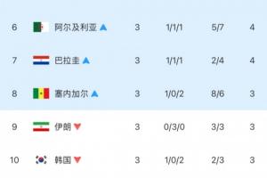最新哥伦比亚vs加纳在线观看_最新哥伦比亚vs加纳在线观看免费看_最新哥伦比亚vs加纳在线观看高清直播回放