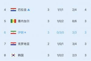 重磅西班牙vs奥地利比分预测_重磅西班牙vs奥地利比分预测无插件直播_重磅西班牙vs奥地利比分预测免费高清观看