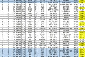 极速葡萄牙vs克罗地亚高清直播_极速葡萄牙vs克罗地亚高清直播高清直播_极速葡萄牙vs克罗地亚高清直播在线观看无插件